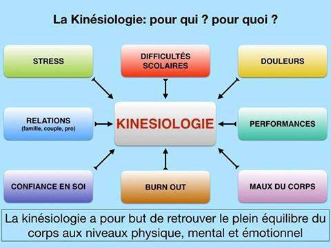 Kinesio pour quoi